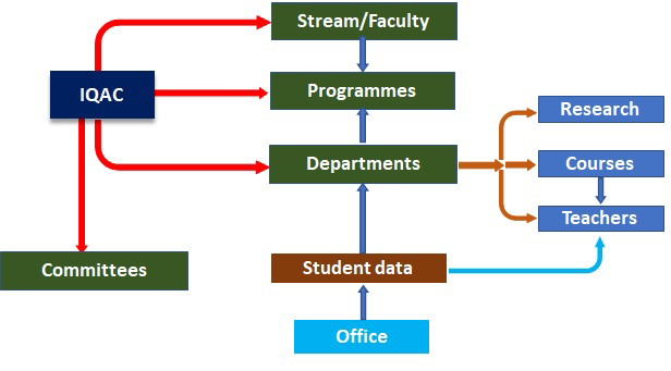 IQAC Inputs