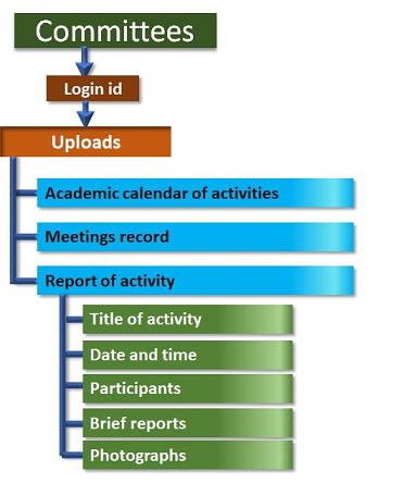Department module