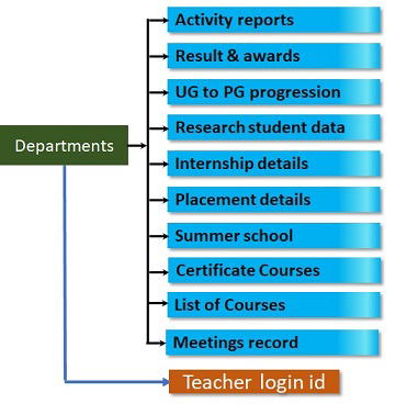 Department