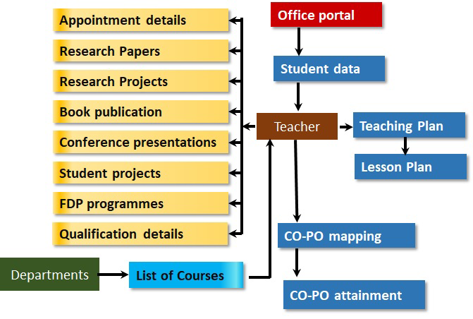 Teacher