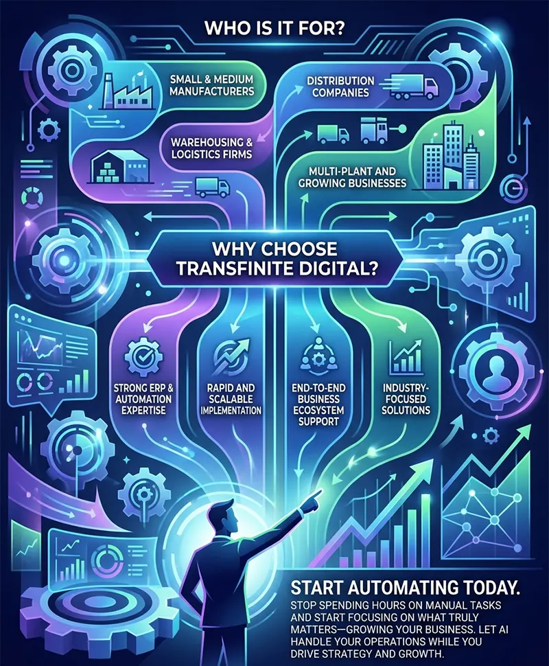 AI Automation is ideal for